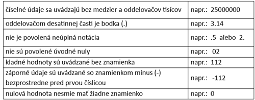 Formáty číselných údajov